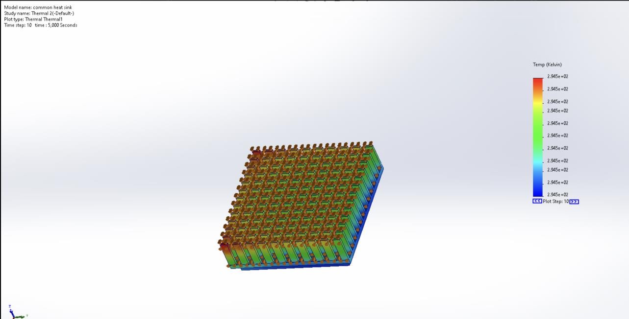 Thermal simulation of control heat sink