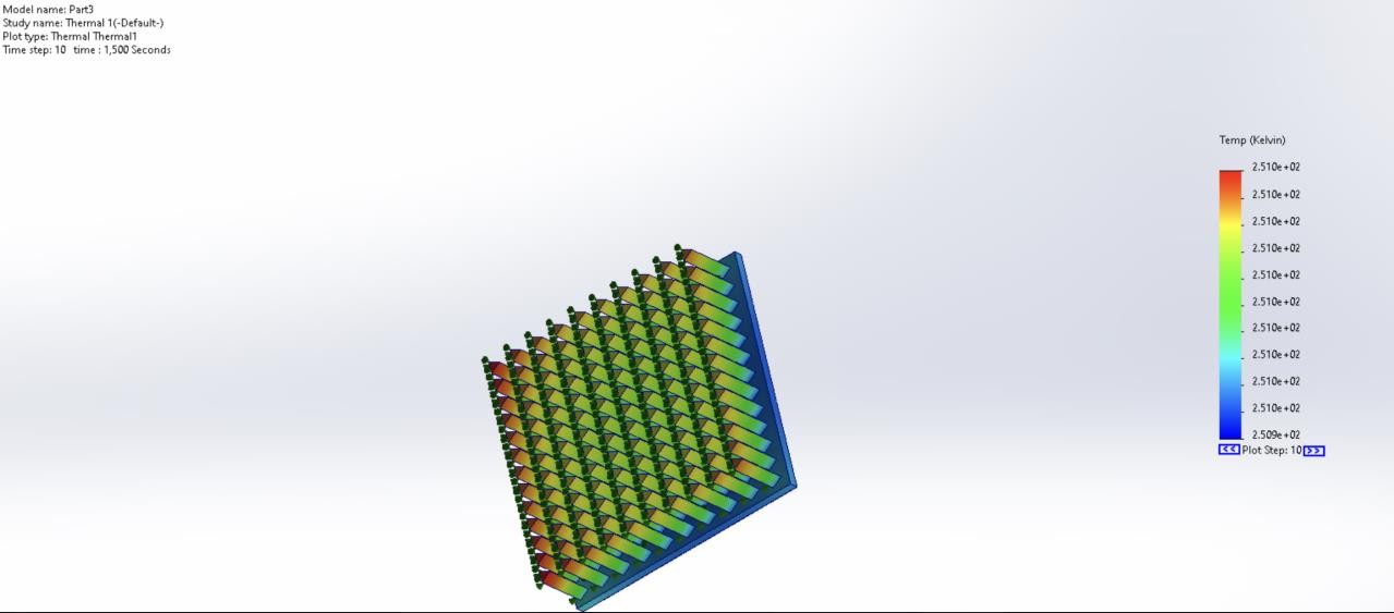 Thermal simulation of heat sink variant